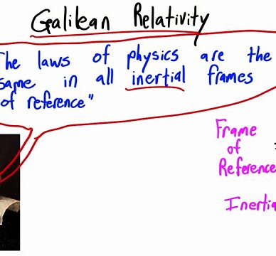 GALILEAN RELATIVITY 2 Post Featured Image || ahmadabdulnasir.com.ng